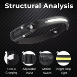 LED Headlamp With Motion Sensor